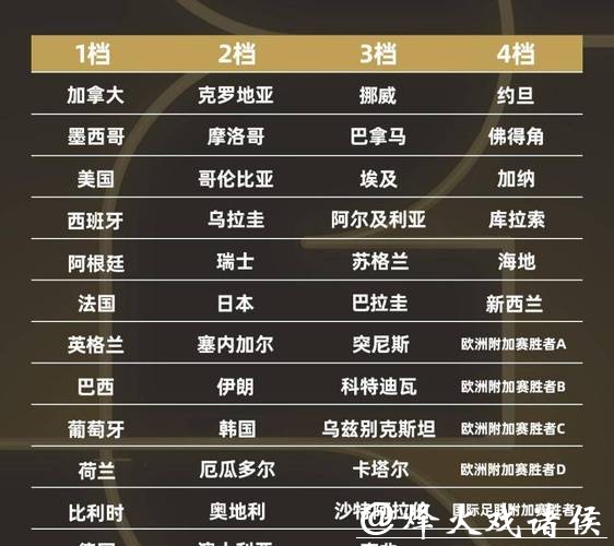 2026世界杯赛事全解析