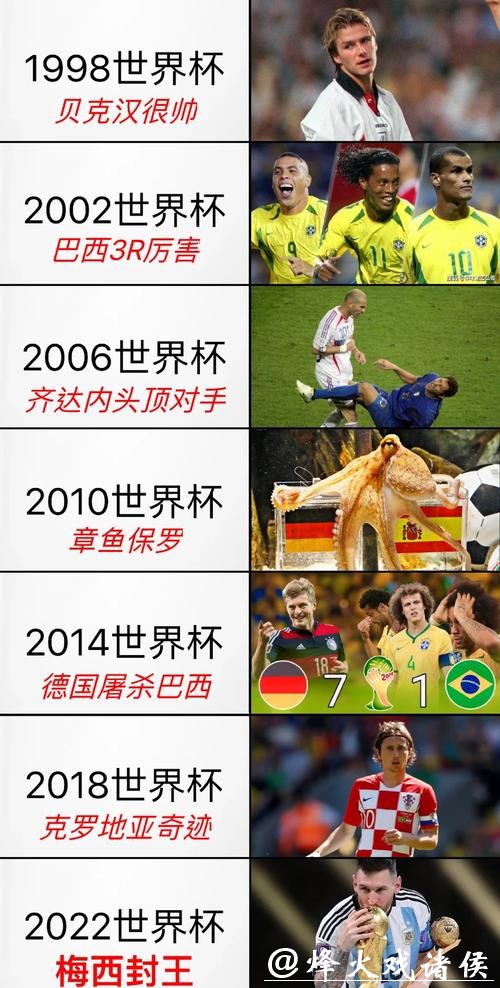世界杯赛事：四年一度的赛事揭秘